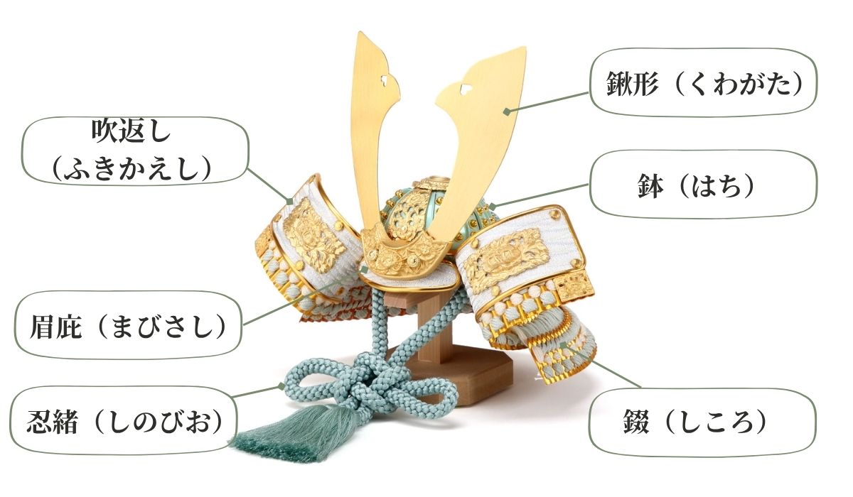 兜の鍬形・吹返し・錣など各部の名称（人形工房すずなりの兜）